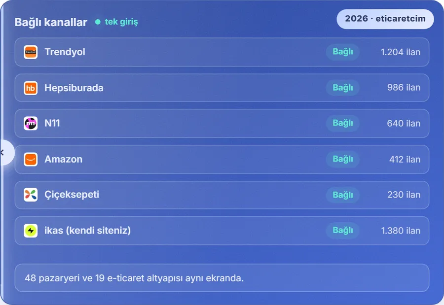 Kanallar: pazaryerleri ve e-ticaret altyapıları tek panelde